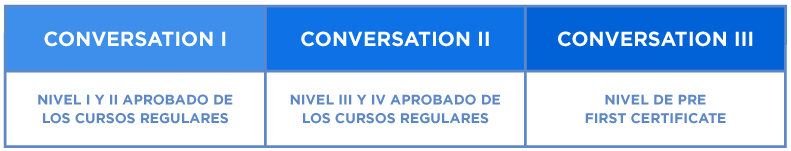 Cursos de Conversación